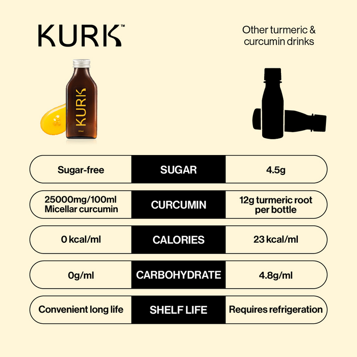 Kurk Liquid Turmeric Orange Flavour 30ml