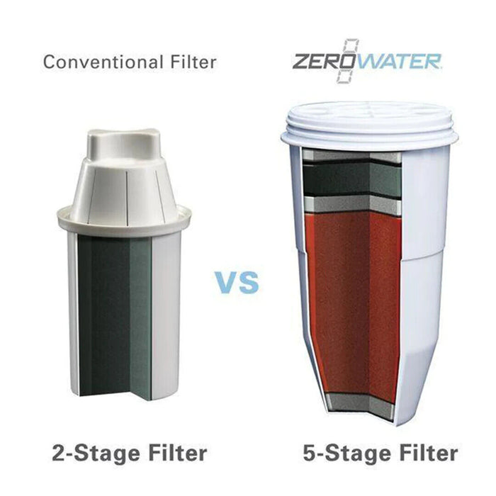 ZeroWater Replacement Water Filter Cartridges - Pack of 1