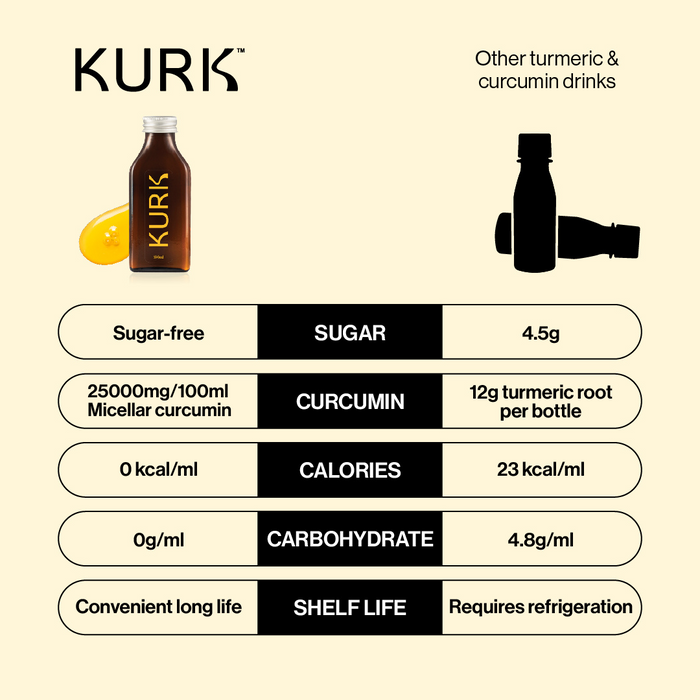 Kurk Liquid Turmeric Vanilla Flavour 30ml