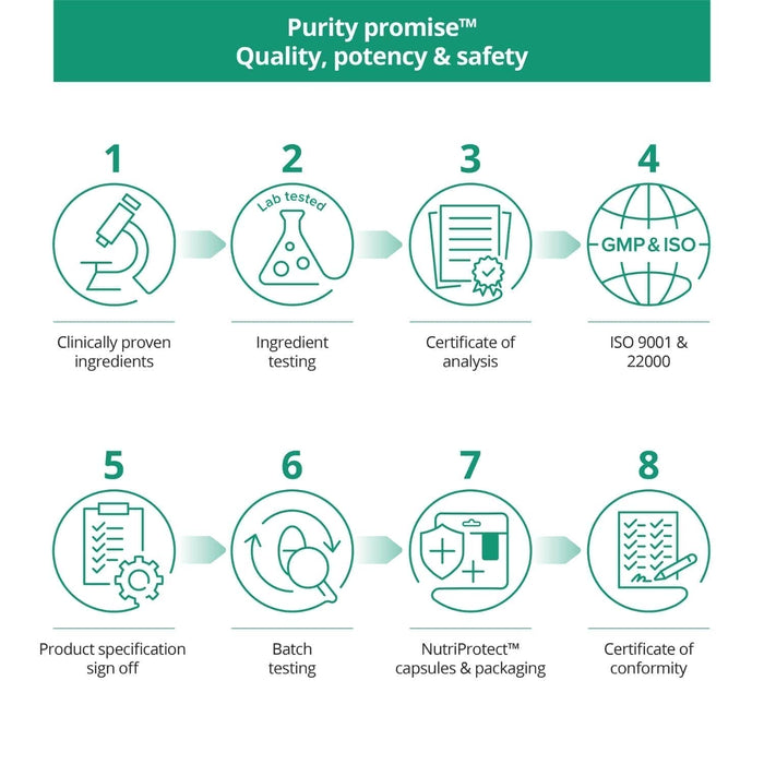 Brain Feed Griffonia 60 Tablets