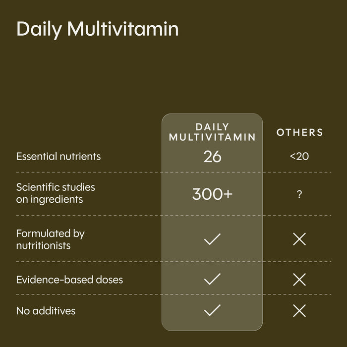 DRV+ Daily Multi-Vitamin 60 Capsules - image 3
