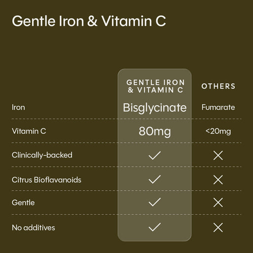 DRV+ Iron & Vitamin C 30 Capsules - image 2