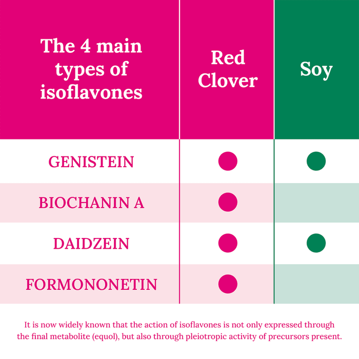 Promensil Post Menopause 30 Tablets